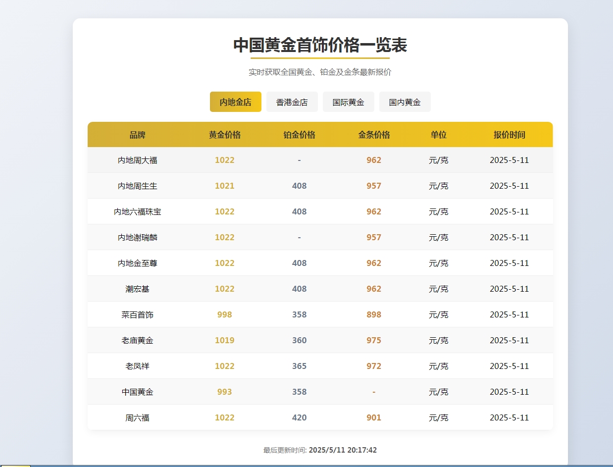 
黄金首饰价格查询单页源码
-安小熙博客
-第1
张图片