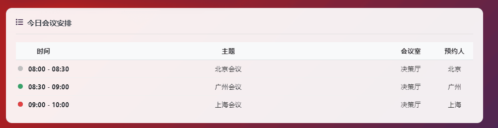 
一个简单网页预约会议室系统
-安小熙博客
-第3
张图片