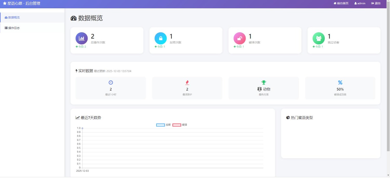 
星语心愿给朋友的悄悄话带后台附源码
-安小熙博客
-第2
张图片
