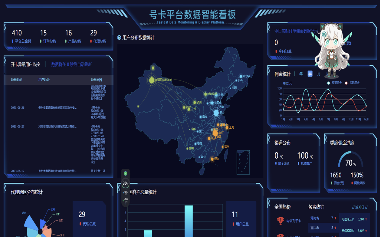多功能号卡推广分销管理系统流量卡推广分销网站主题系统源码
-安小熙博客
-第1
张图片