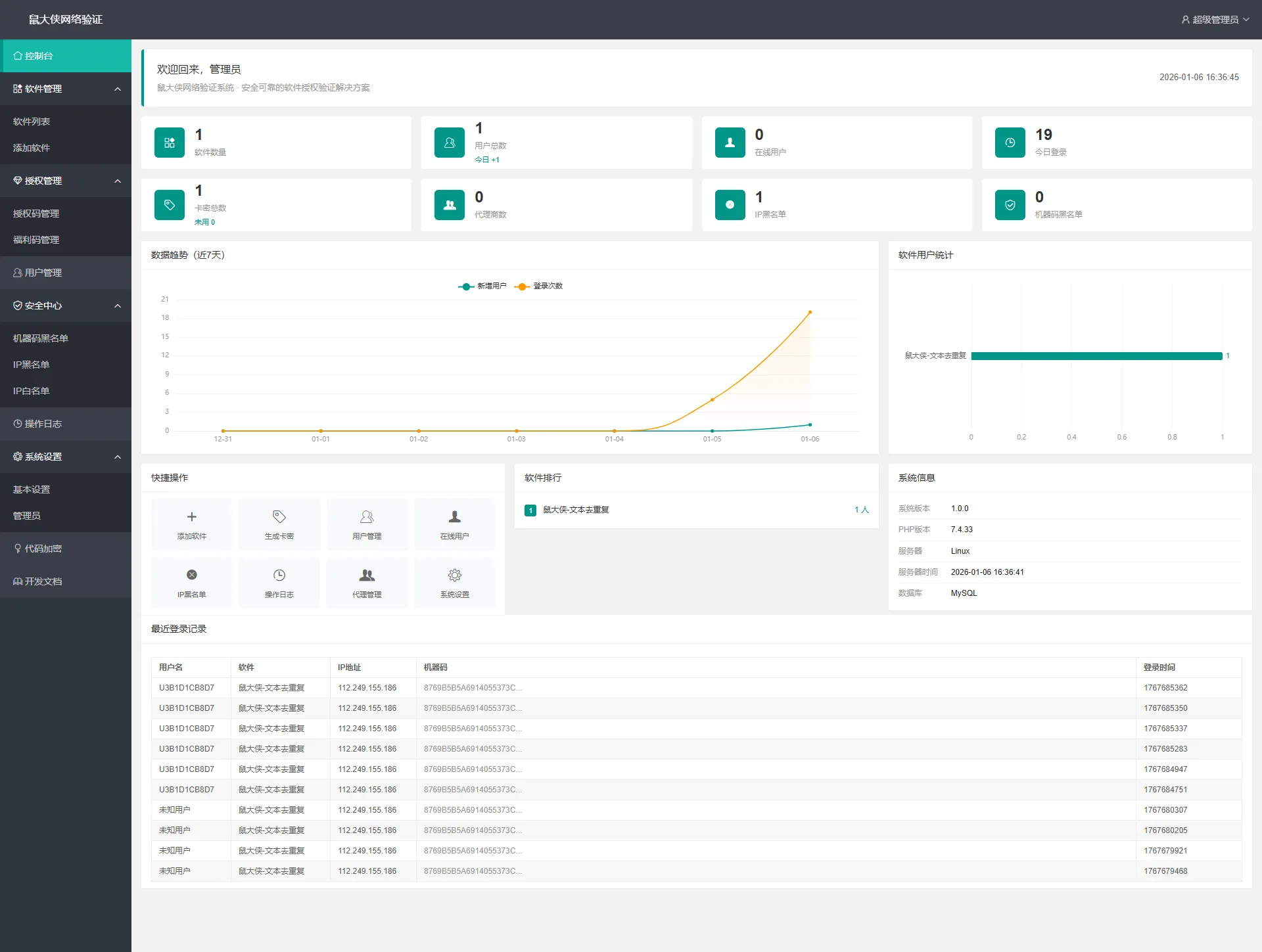 
【开源免费】鼠大侠网络验证系统一机一码授权验证解决方案
-安小熙博客
-第3
张图片