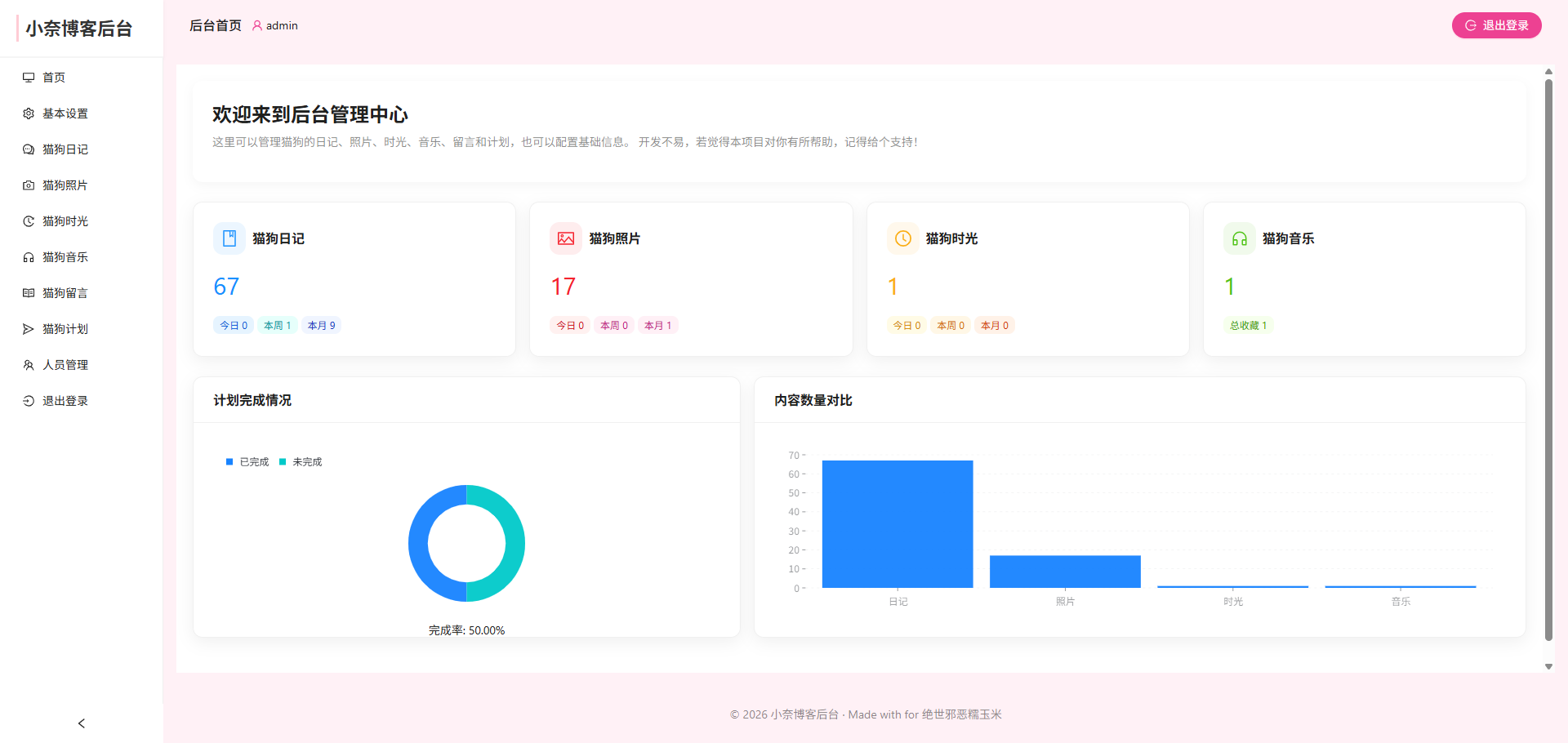小奈猫狗情侣博客v1.0.0
-安小熙博客
-第2
张图片