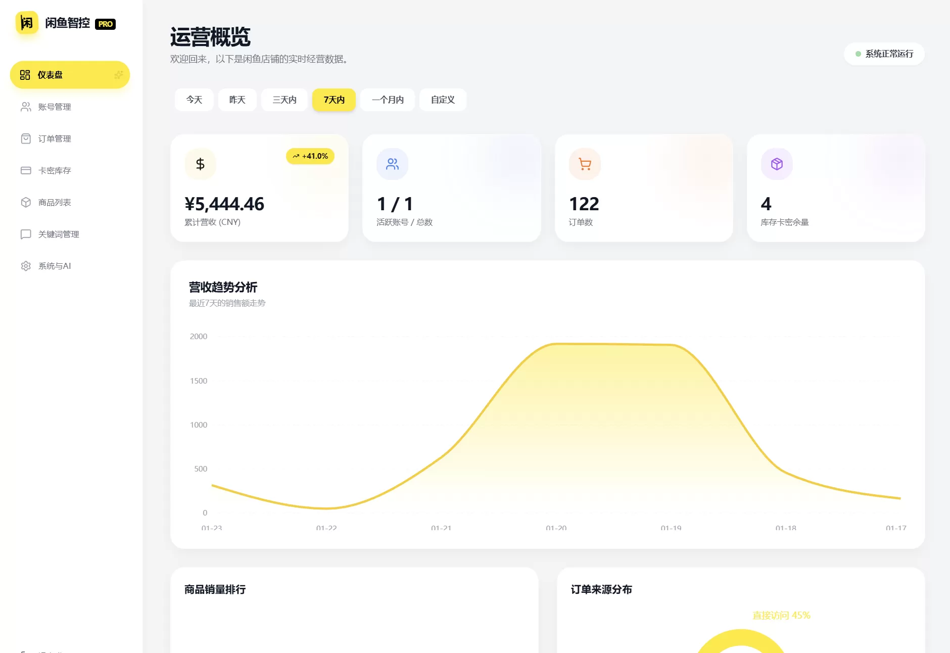 闲鱼自动发货系统/自动回复/闲鱼AI回复系统源码
-安小熙博客
-第3
张图片